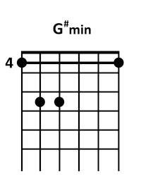 draw 5 - G# minor Chord